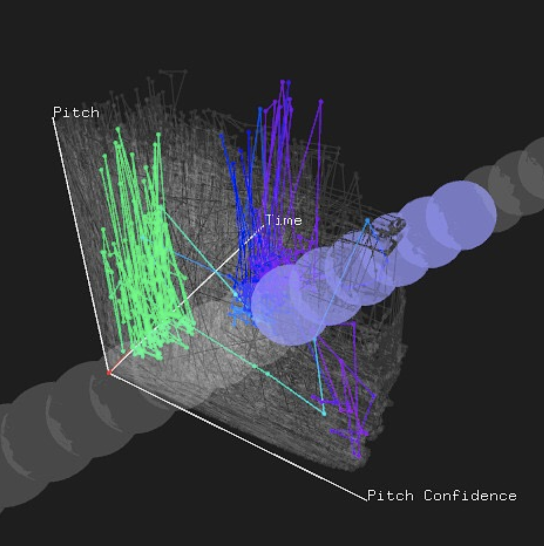 A screenshot of the UI of ACorEx. Show's a three axis graph with 'pitch', 'time', and 'pitch confidence' as metrics, and various coloured, densley intersecting lines within the space.